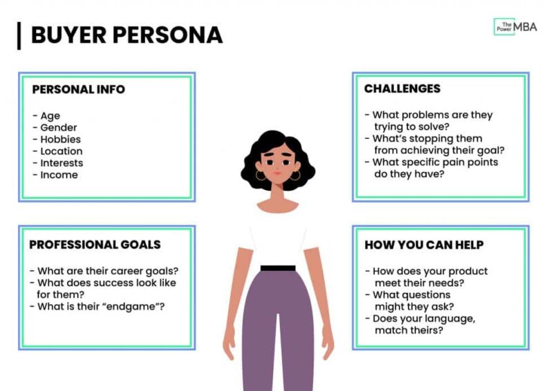 What is buyer persona