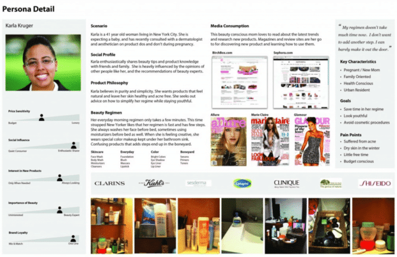 Examples of buyer persona