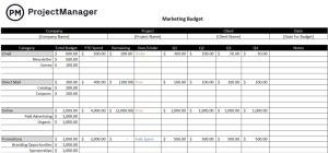 marketing budget